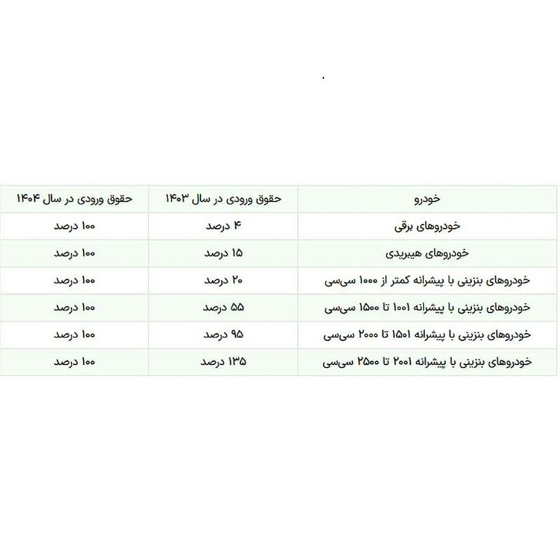 تعرفه-خودروهای-هیبریدی-و-برقی-بدون-تغییر-باقی-ماند