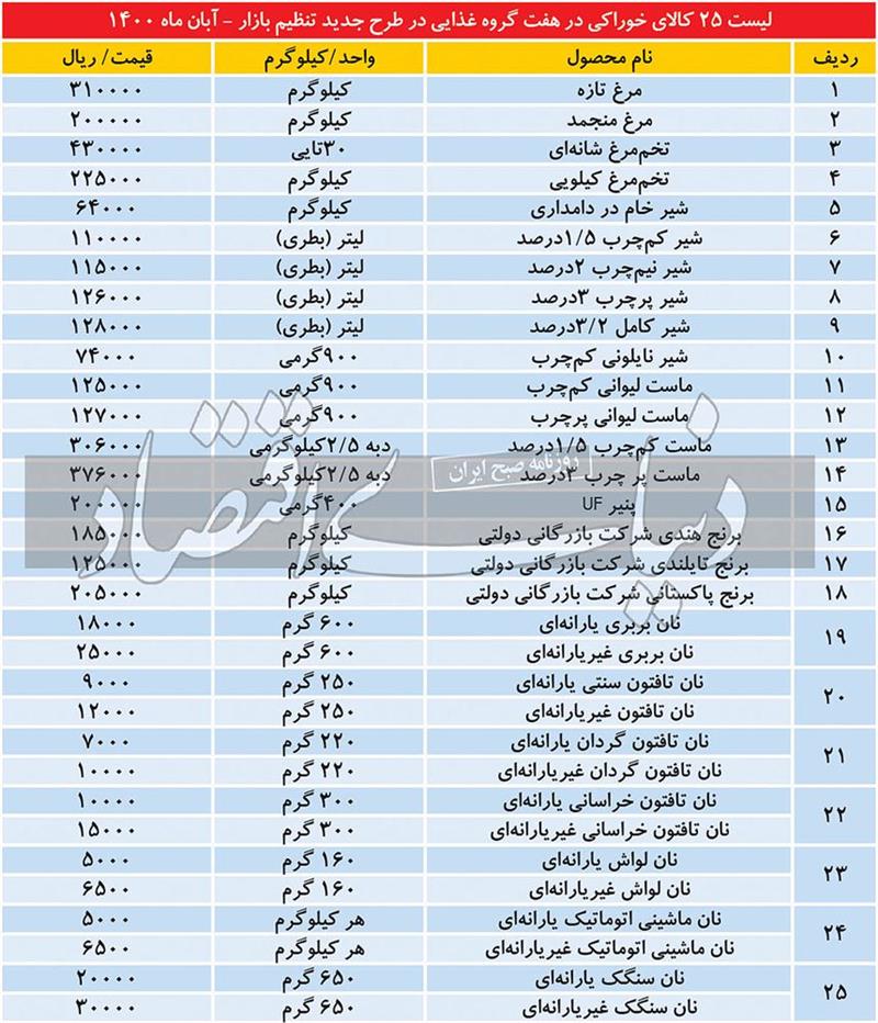 دستور-کار-تثبیت-قیمت-25-کالا