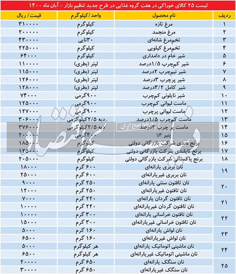 دستور-کار-تثبیت-قیمت-25-کالا