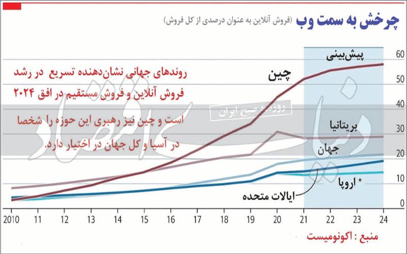 عصر-حکمرانی-مصرف‌کنندگان