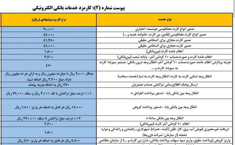 کارمزد-کارت-به-کارت-افزایش-یافت