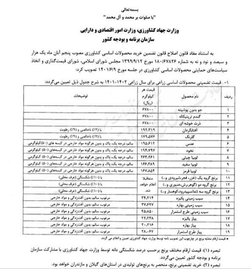 وزیر-جهاد-کشاورزی-قیمت-خرید-تضمینی-محصولات-اساسی-کشاورزی-برای-سال-زراعی-1401-1402-را-اعلام-کرد