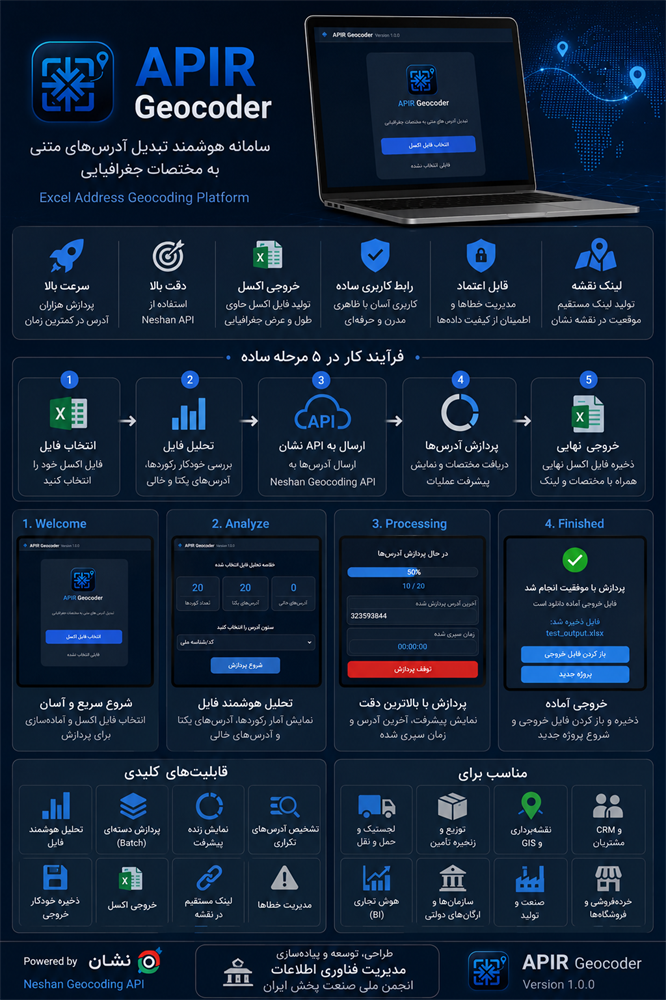 اینفوگرافیک/ همه چیز در مورد سامانه‌ی اختصاصی تبدیل آدرس به موقعیت مکانی (APIR Geocoder)