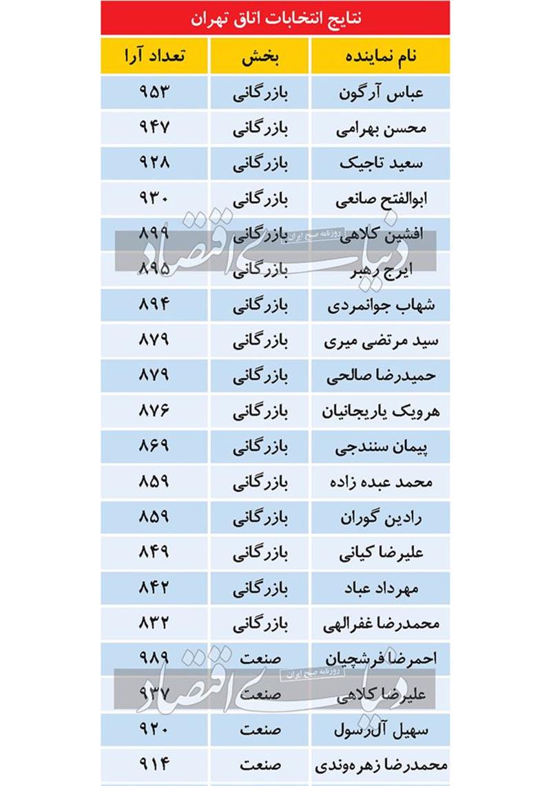 ساکنان-جدید-ساختمان-وزرا