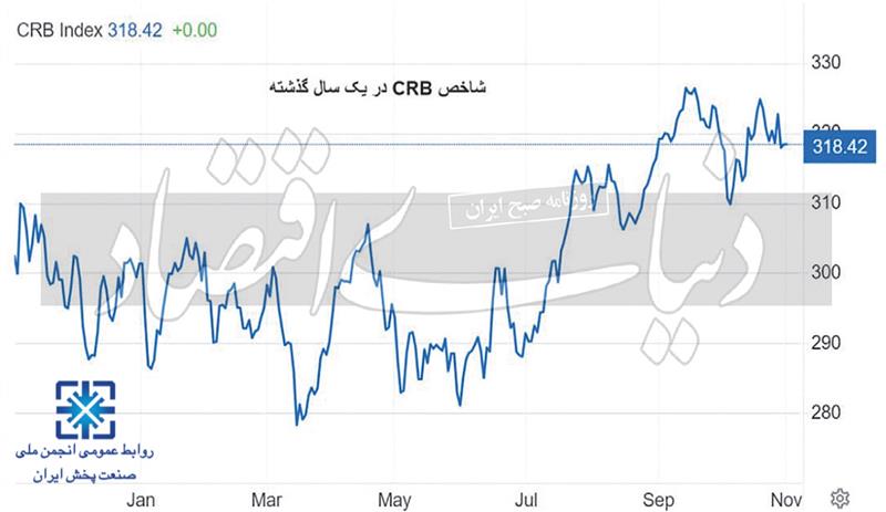 شوک-بزرگ-در-انتظار-بازار-غذا